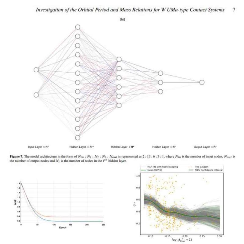 Machine learning and all its related methods and algorithms can change our view of the world of science Machine learning and all its related methods and algorithms can change our view of the world of science